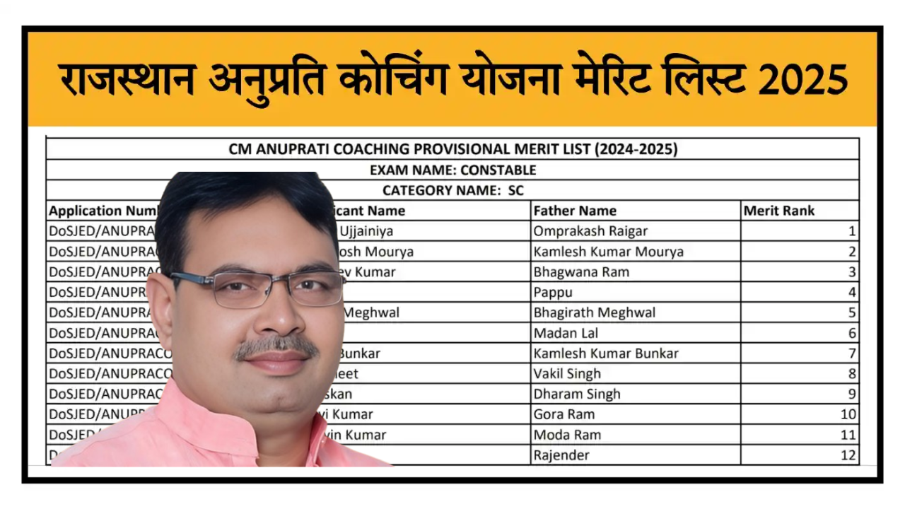 Anuprati Coaching Scheme Merit List