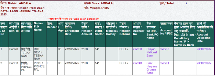 Lado Lakshmi Yojana Beneficiary List