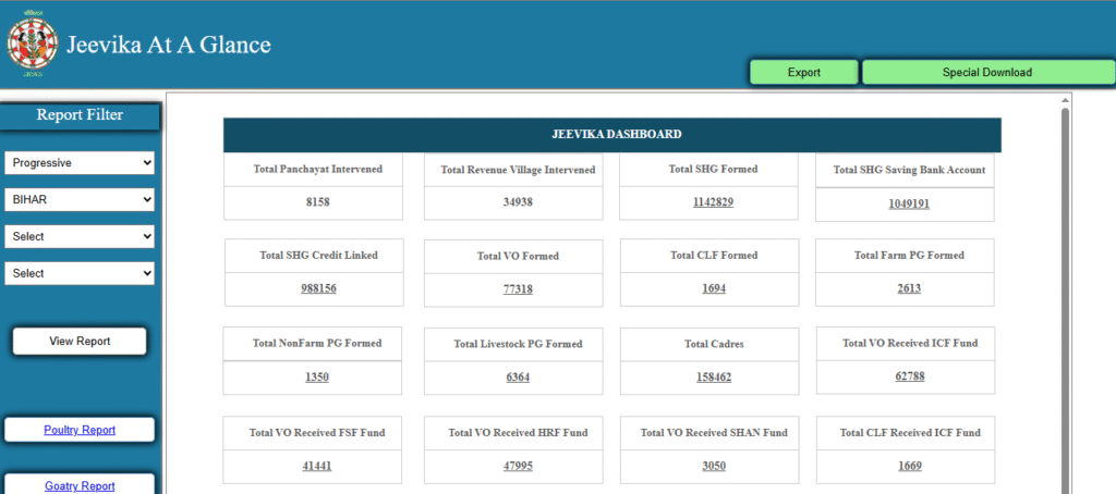Jeevika Payment List