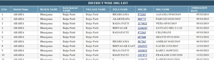 SHG List